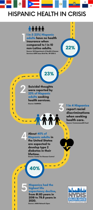 Hispanic Health in Crisis Infographic – English