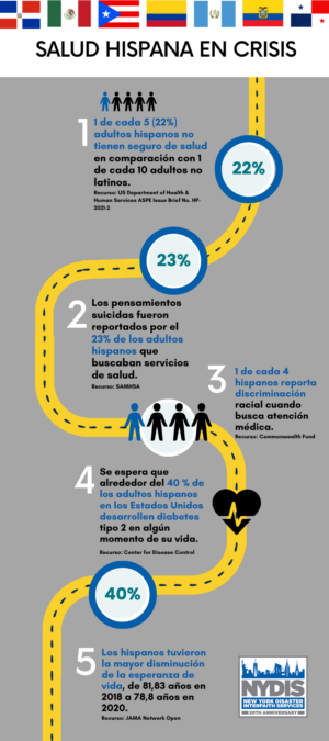 Infografía sobre la salud hispana en crisis – Español